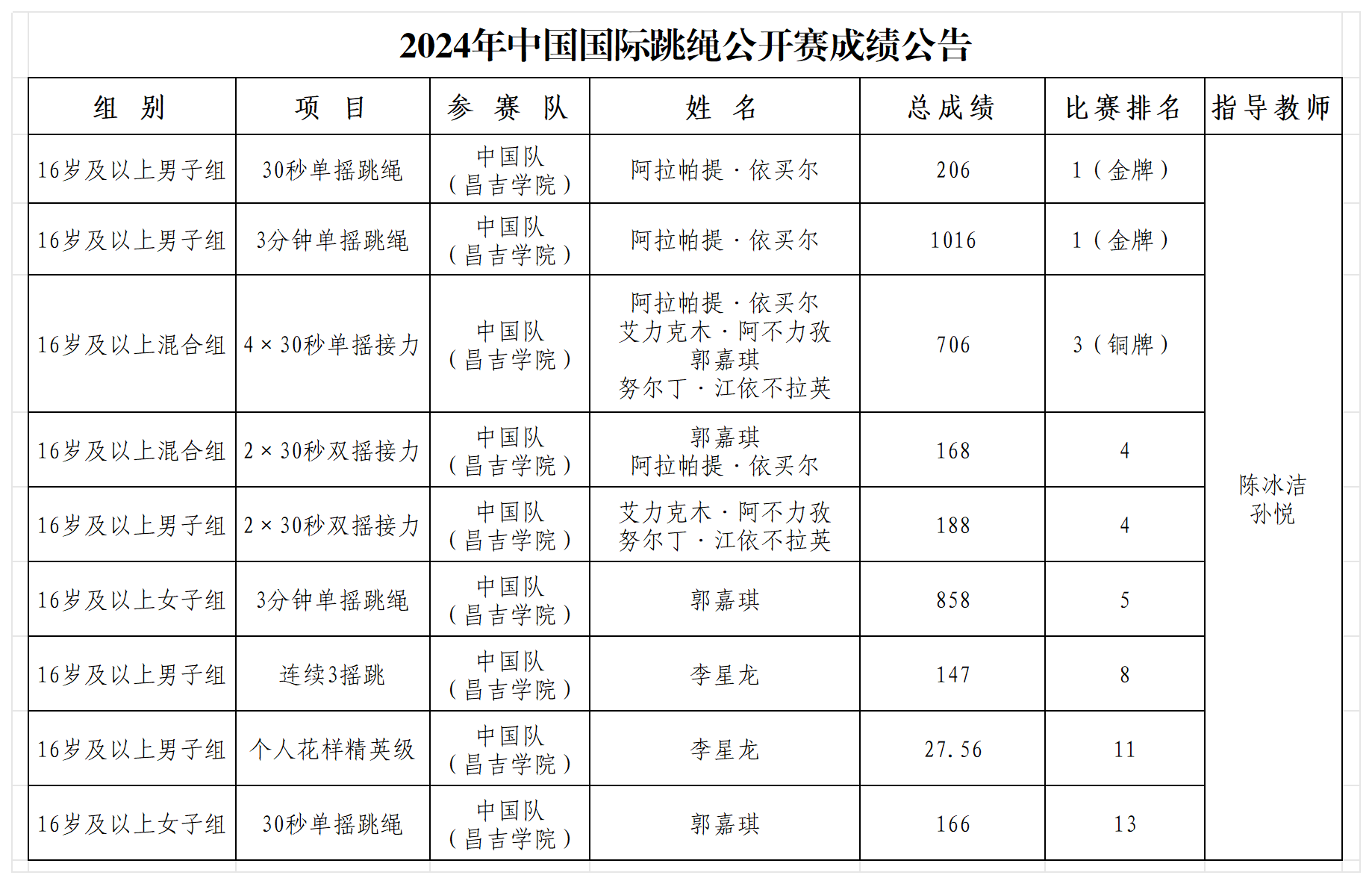 维多利亚(中国品牌)官方网站-Victoria Company