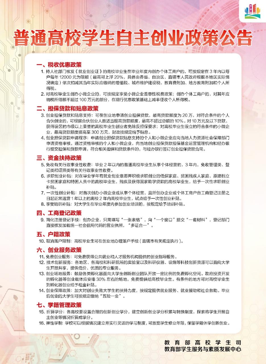 自主创业.png